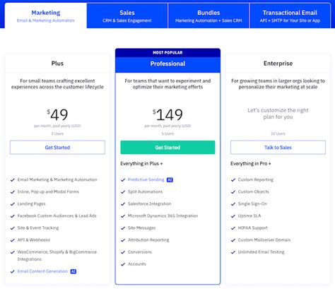ActiveCampaign 2025 Torrent
