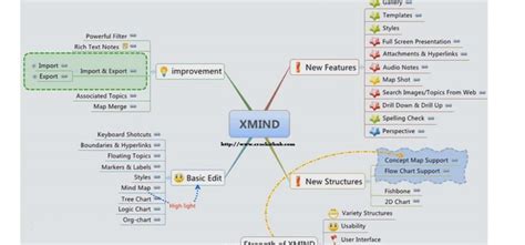XMind Pro 10 2025 Latest Version Download

