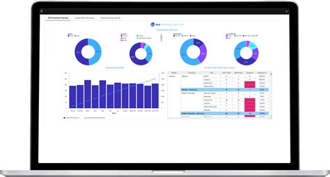 IBM Cognos Analytics Premium 2025 Free Download Link
