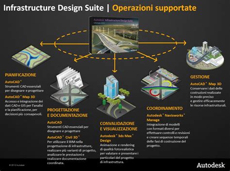 CGSLabs Infrastructure Design Suite