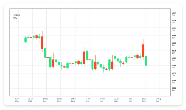 Best Forex Trading Software A Comprehensive Guide 1632600329